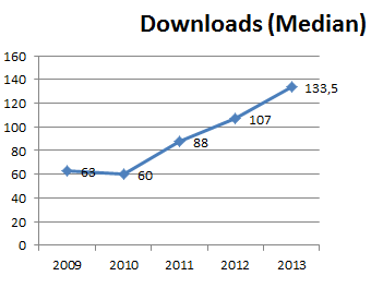 serwiss_downloads_median_2013